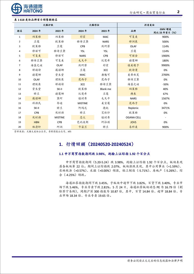 《商业贸易行业：618大促国货领跑，新规利好轻医美扩容-240530-海通国际-12页》 - 第2页预览图