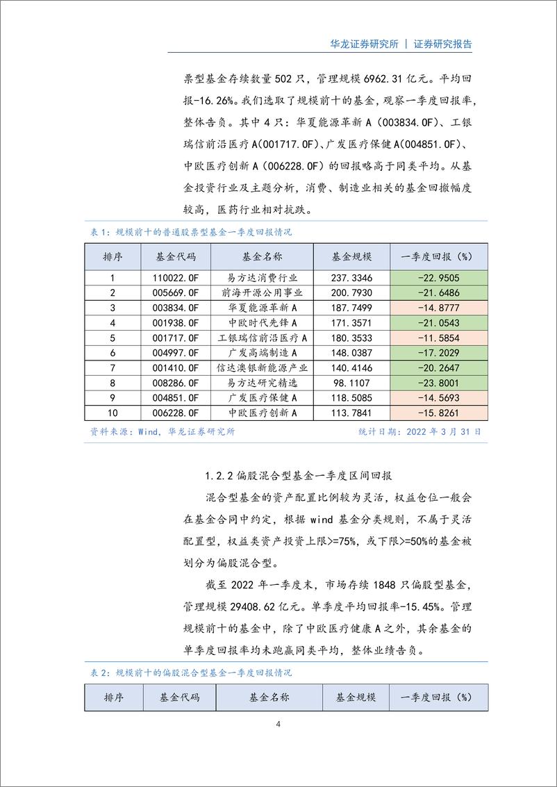 《权益型公募基金2022年一季度持仓分析：权益资产普遍高仓位，龙头公司依然受关注-20220513-华龙证券-20页》 - 第5页预览图