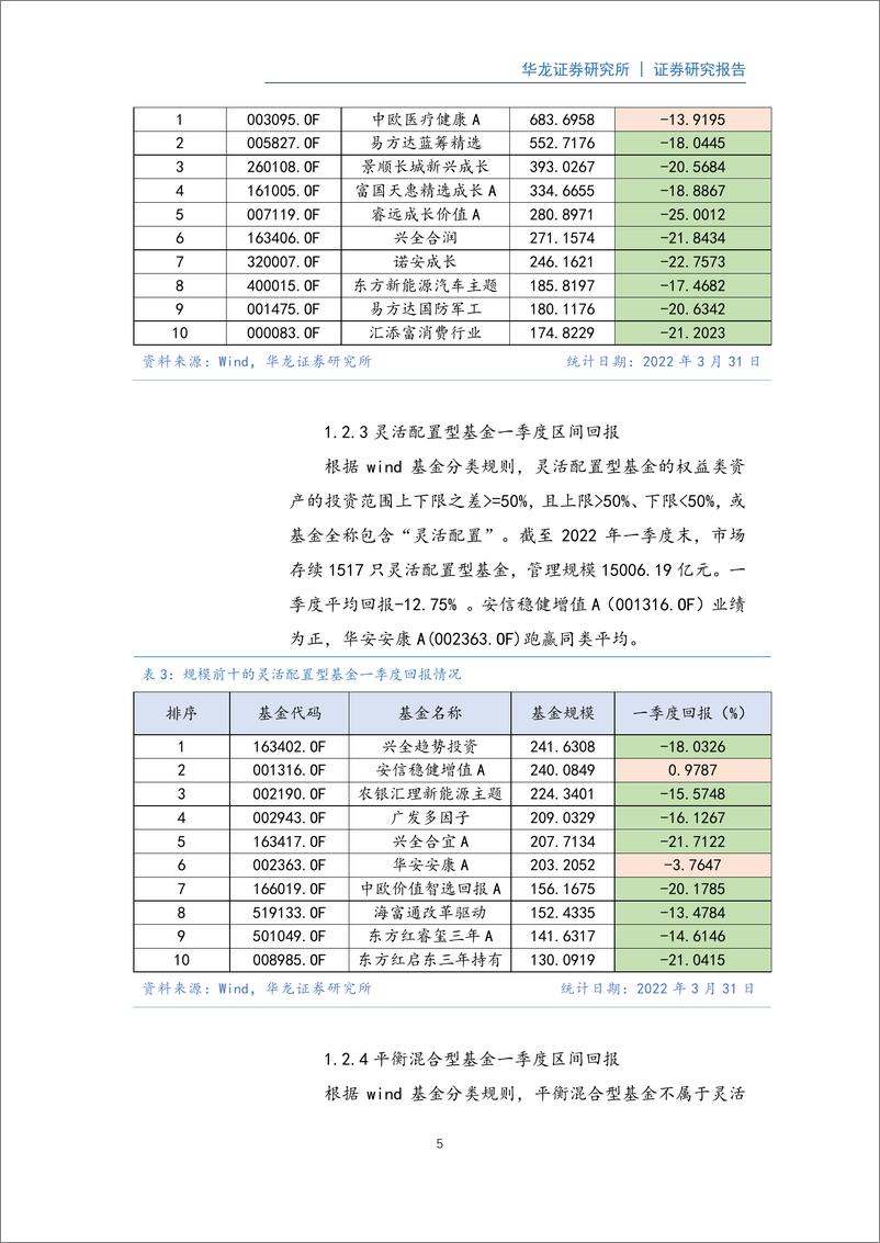 《权益型公募基金2022年一季度持仓分析：权益资产普遍高仓位，龙头公司依然受关注-20220513-华龙证券-20页》 - 第6页预览图