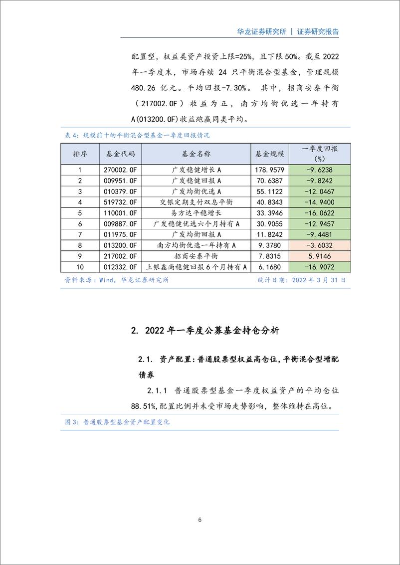 《权益型公募基金2022年一季度持仓分析：权益资产普遍高仓位，龙头公司依然受关注-20220513-华龙证券-20页》 - 第7页预览图