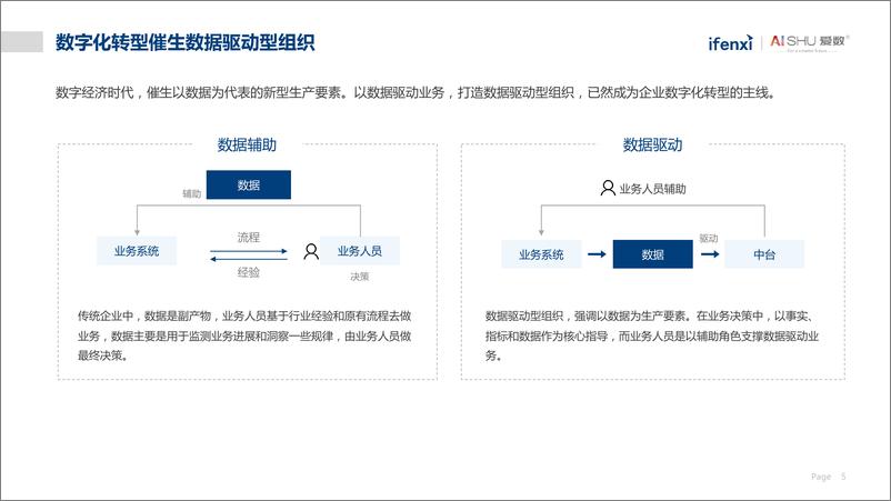 《非结构化数据中台实践白皮书V2》 - 第6页预览图