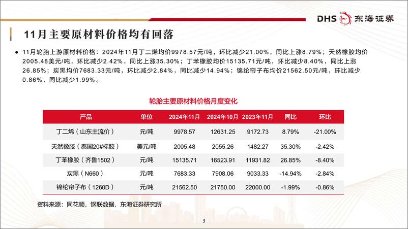 《轮胎行业月报：原材料价格回落，供需相对平稳-241211-东海证券-25页》 - 第3页预览图