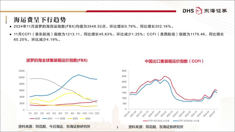 《轮胎行业月报：原材料价格回落，供需相对平稳-241211-东海证券-25页》 - 第5页预览图