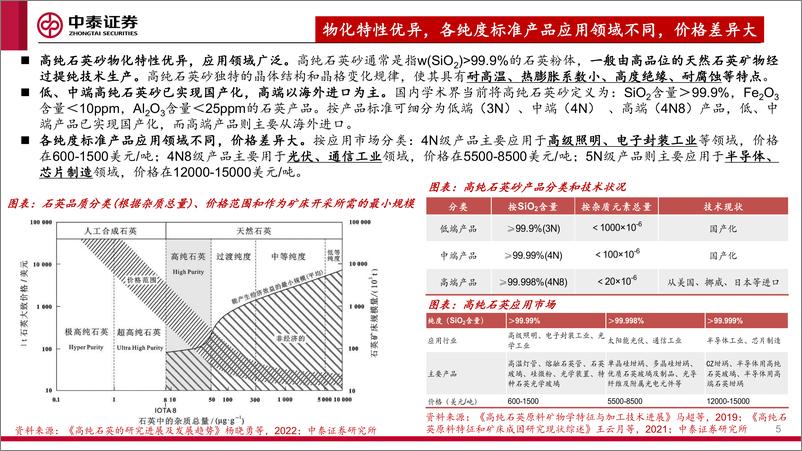 《高纯石英砂行业深度：详析壁垒、供需和格局-20220512-中泰证券-31页》 - 第6页预览图