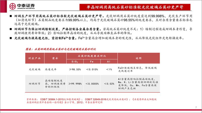 《高纯石英砂行业深度：详析壁垒、供需和格局-20220512-中泰证券-31页》 - 第8页预览图