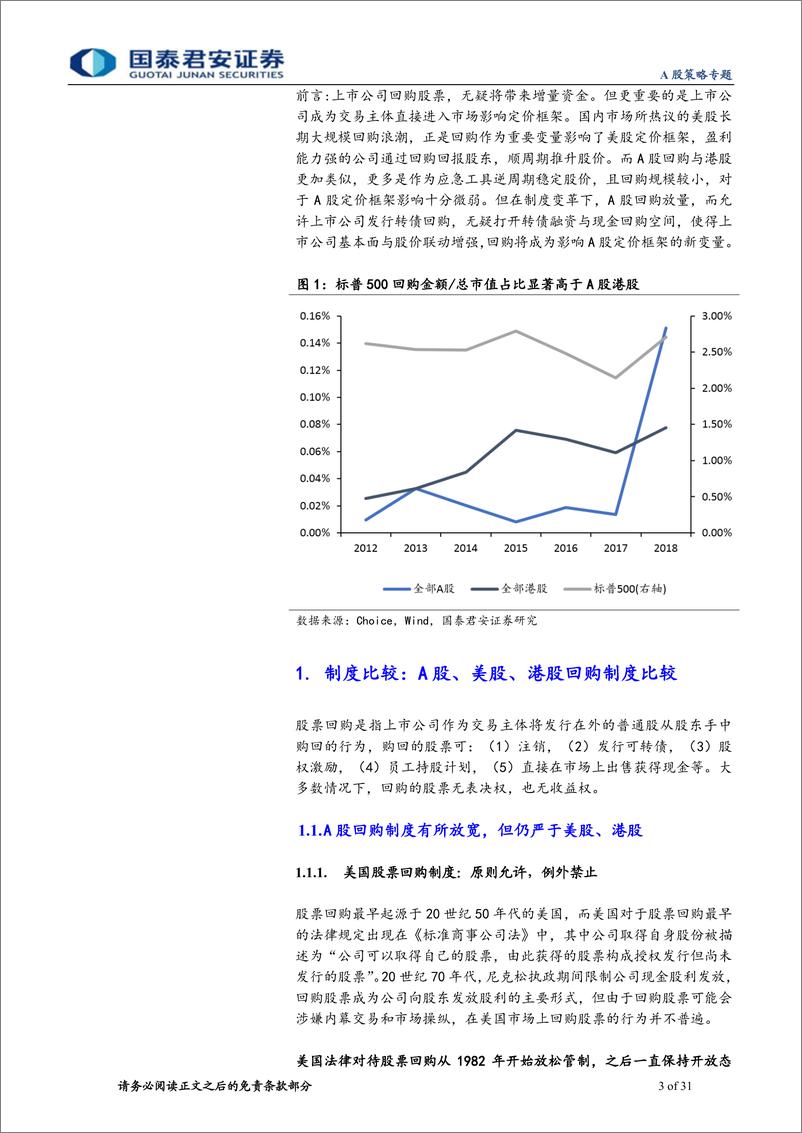 《A股策略专题：回购，影响A股定价框架的新变量-20190228-国泰君安-31页》 - 第4页预览图