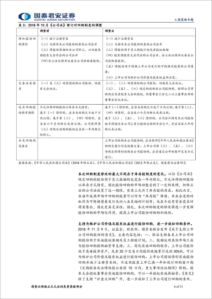 《A股策略专题：回购，影响A股定价框架的新变量-20190228-国泰君安-31页》 - 第7页预览图