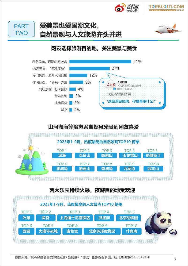 《2023旅游行业趋势洞察--微博&克劳锐-10页》 - 第4页预览图