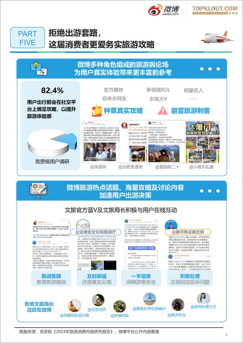 《2023旅游行业趋势洞察--微博&克劳锐-10页》 - 第7页预览图