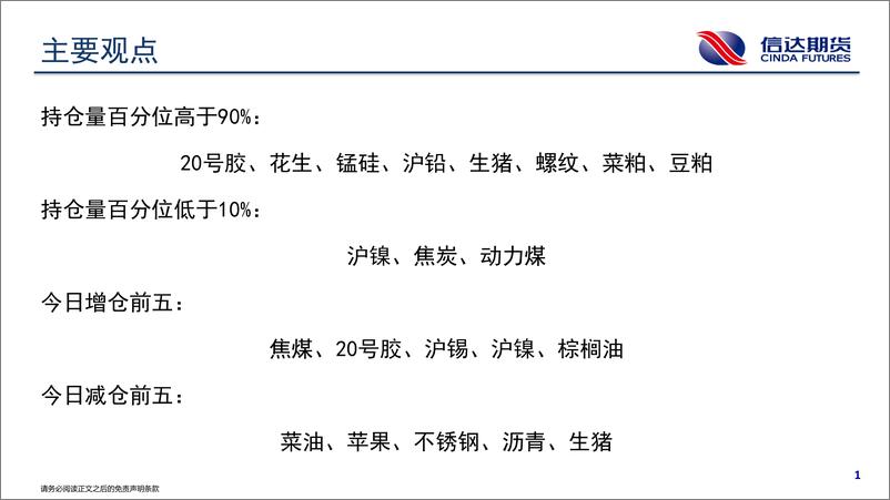 《商品期货持仓跟踪-20230911-信达期货-58页》 - 第3页预览图