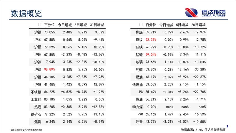 《商品期货持仓跟踪-20230911-信达期货-58页》 - 第4页预览图