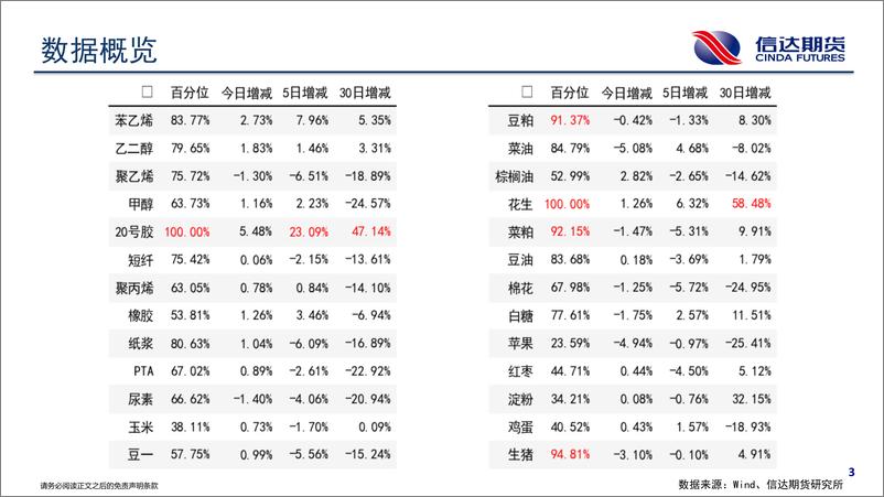 《商品期货持仓跟踪-20230911-信达期货-58页》 - 第5页预览图