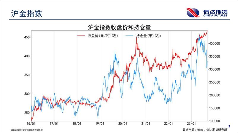 《商品期货持仓跟踪-20230911-信达期货-58页》 - 第7页预览图