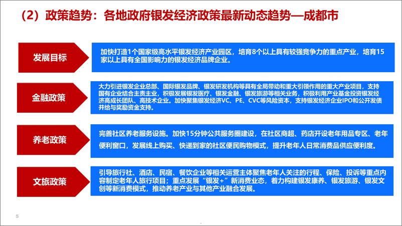 《AgeClub_新老人_新需求_新生态-2024年银发健康经济趋势与展望报告》 - 第5页预览图