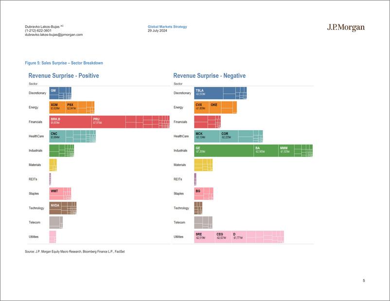 《JPMorgan-US Earnings Scorecard 2Q24 Earnings Update-109493093》 - 第5页预览图