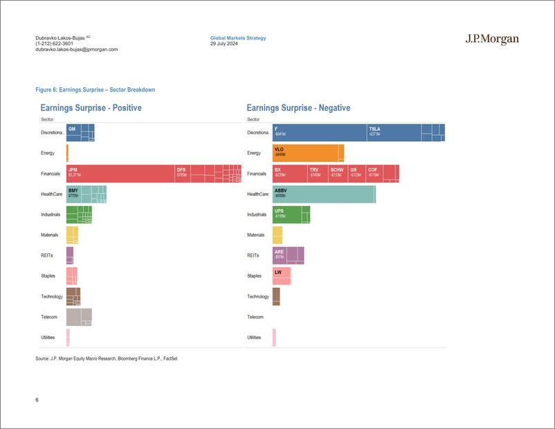 《JPMorgan-US Earnings Scorecard 2Q24 Earnings Update-109493093》 - 第6页预览图