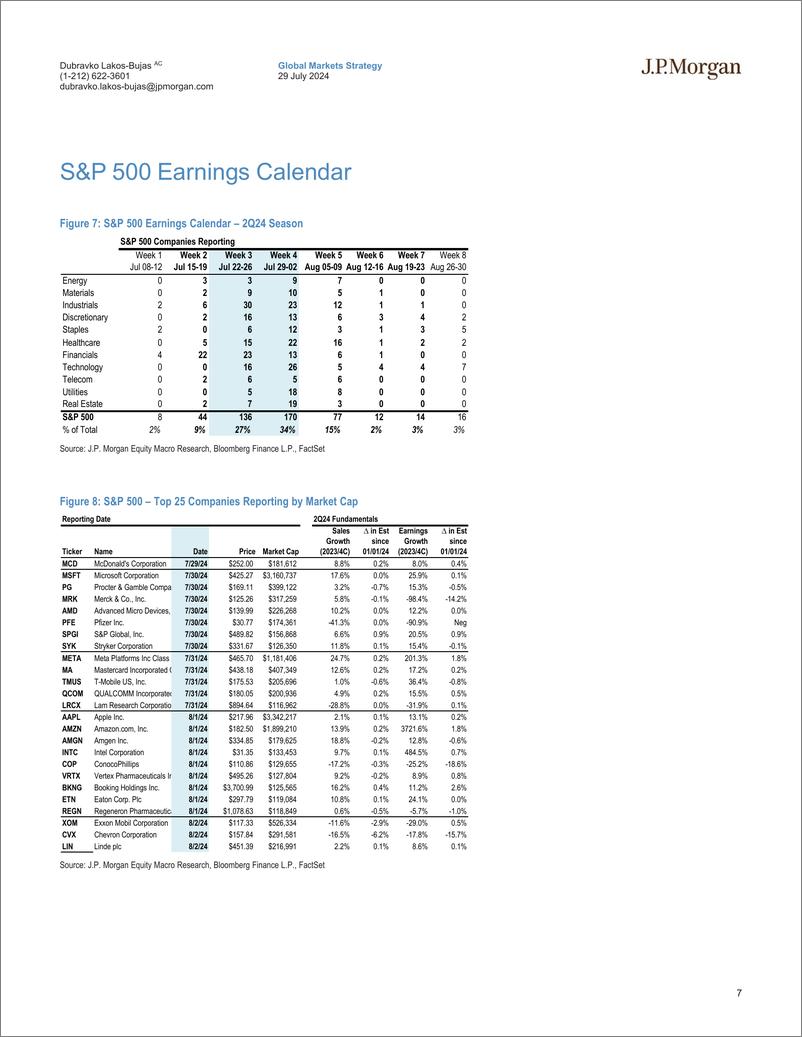 《JPMorgan-US Earnings Scorecard 2Q24 Earnings Update-109493093》 - 第7页预览图