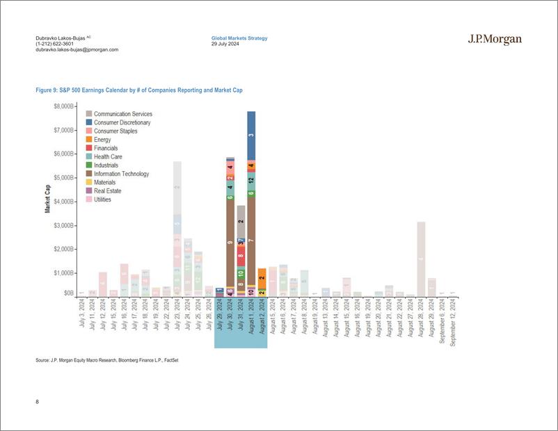 《JPMorgan-US Earnings Scorecard 2Q24 Earnings Update-109493093》 - 第8页预览图