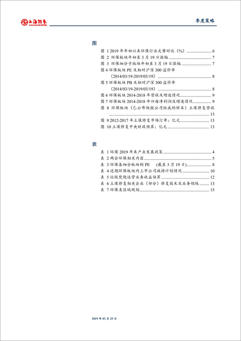 《环保行业2019年春季投资策略：融资环境改善预期下，板块估值修复行情有望持续-20190325-上海证券-18页》 - 第4页预览图