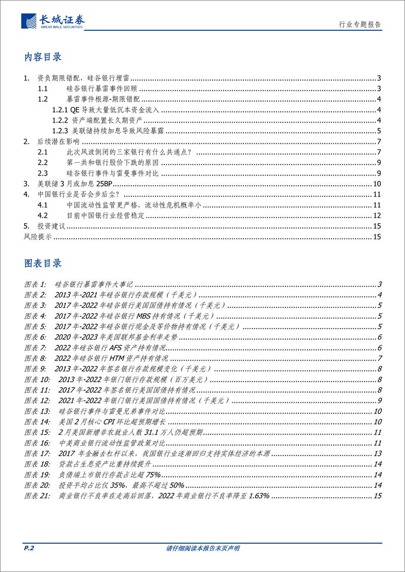 《非银行金融行业硅谷银行风险事件点评：硅谷银行倒闭，风险预计不会蔓延-20230316-长城证券-16页》 - 第3页预览图