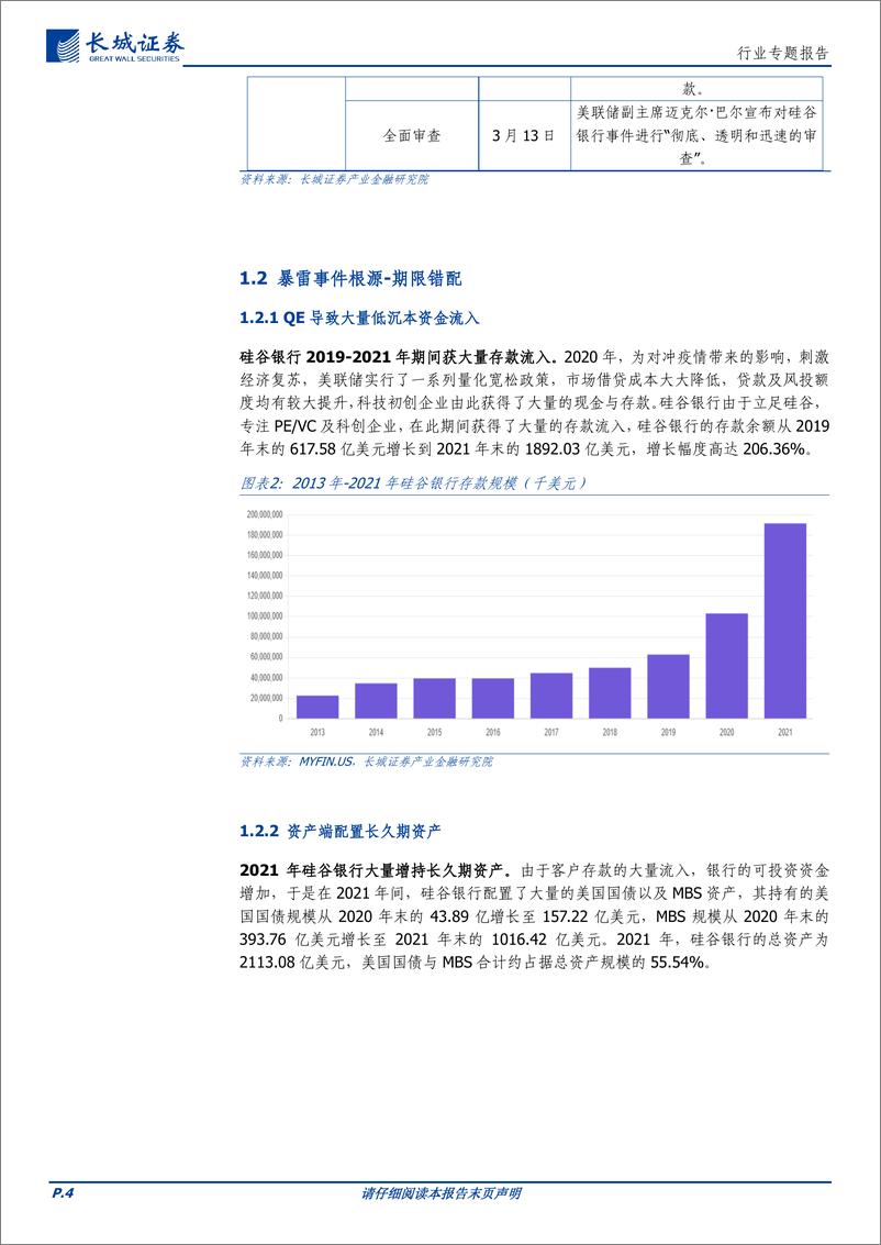 《非银行金融行业硅谷银行风险事件点评：硅谷银行倒闭，风险预计不会蔓延-20230316-长城证券-16页》 - 第5页预览图