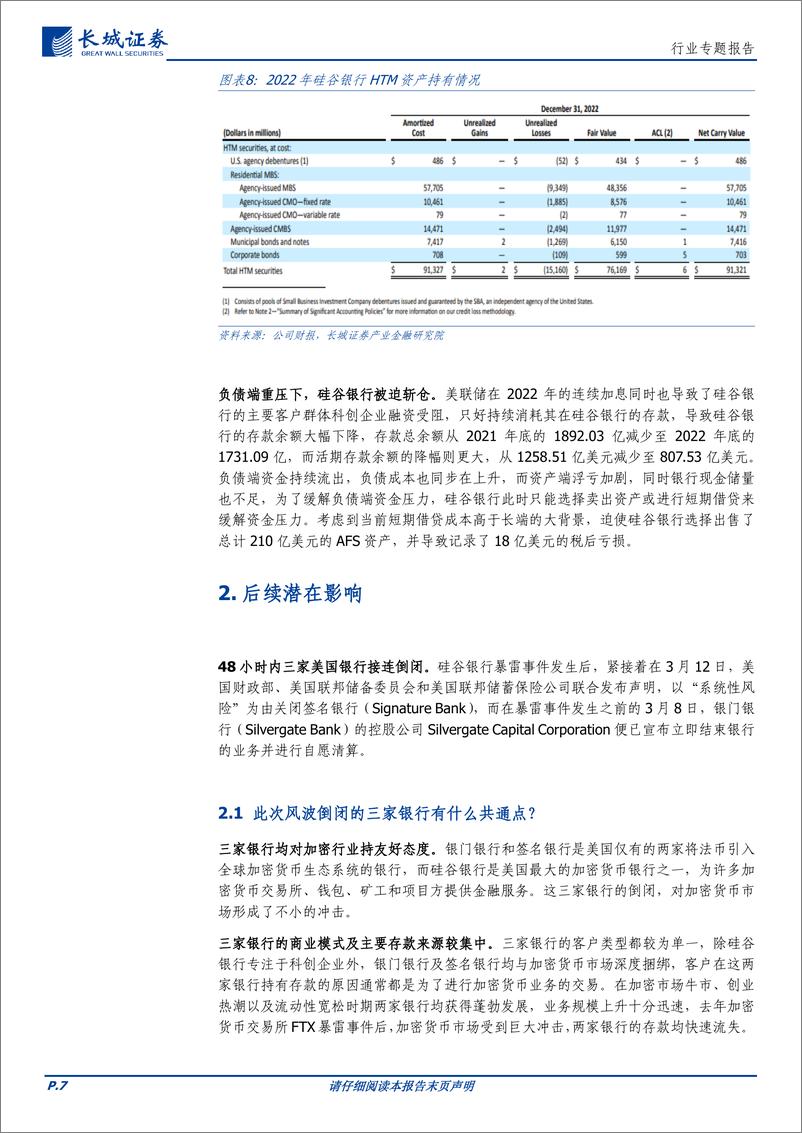 《非银行金融行业硅谷银行风险事件点评：硅谷银行倒闭，风险预计不会蔓延-20230316-长城证券-16页》 - 第8页预览图