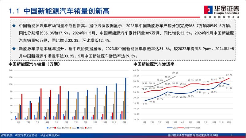 《2024新能源汽车深度报告：中国新能源汽车开拓海外市场，主流车型占比提升》 - 第4页预览图