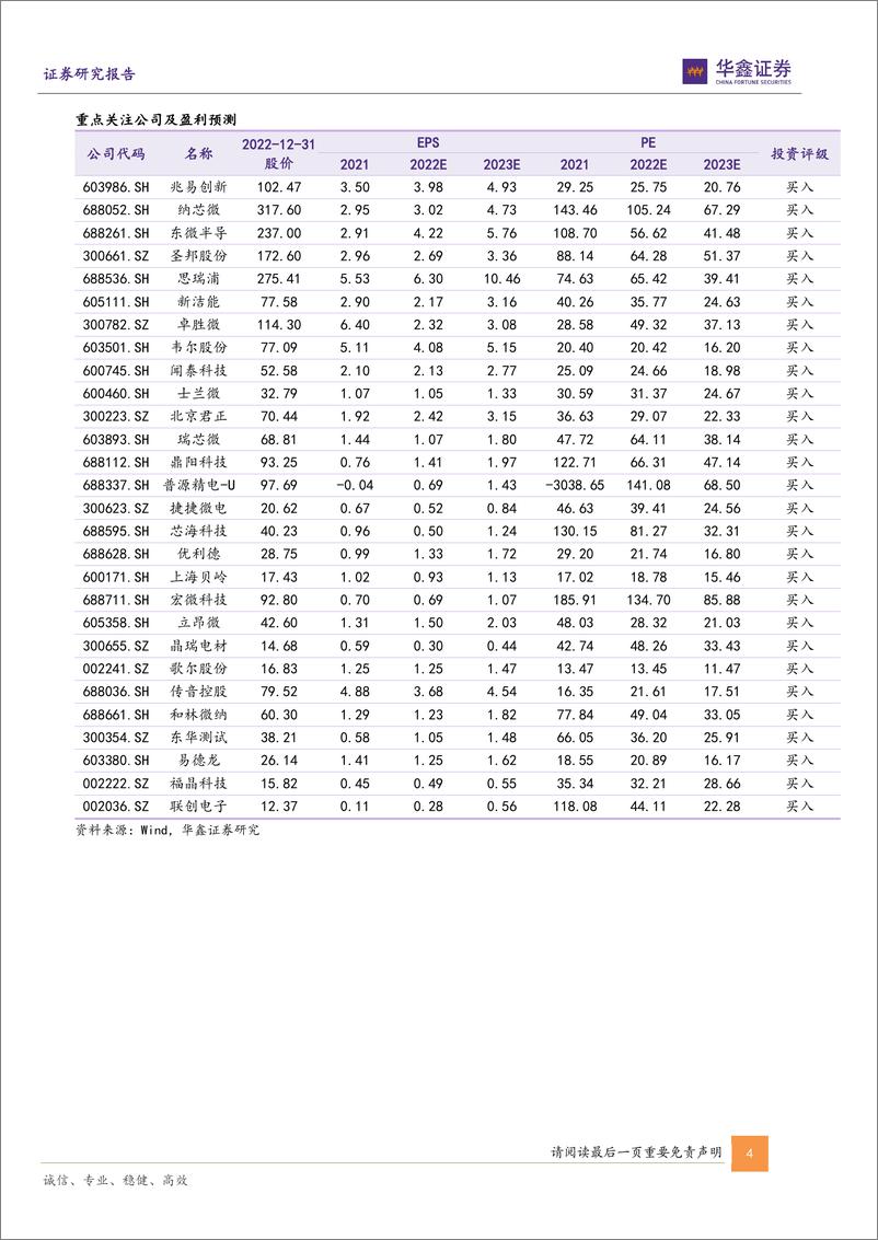 《电子行业2022Q3业绩分析：基本面步入底部区域，板块投资机会大于风险-20221231-华鑫证券-39页》 - 第5页预览图