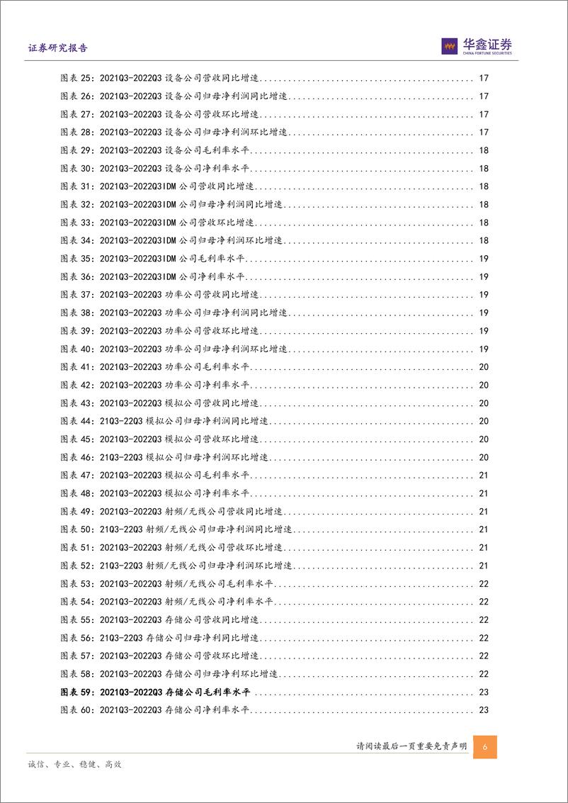 《电子行业2022Q3业绩分析：基本面步入底部区域，板块投资机会大于风险-20221231-华鑫证券-39页》 - 第7页预览图