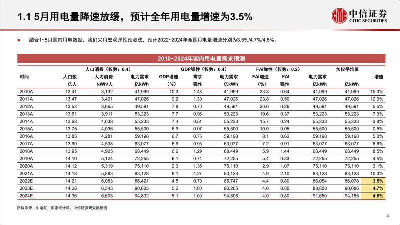 《公用环保行业2022年下半年投资策略：用电需求有望弱复苏，聚焦清洁及成长主线-20220629-中信证券-32页》 - 第5页预览图