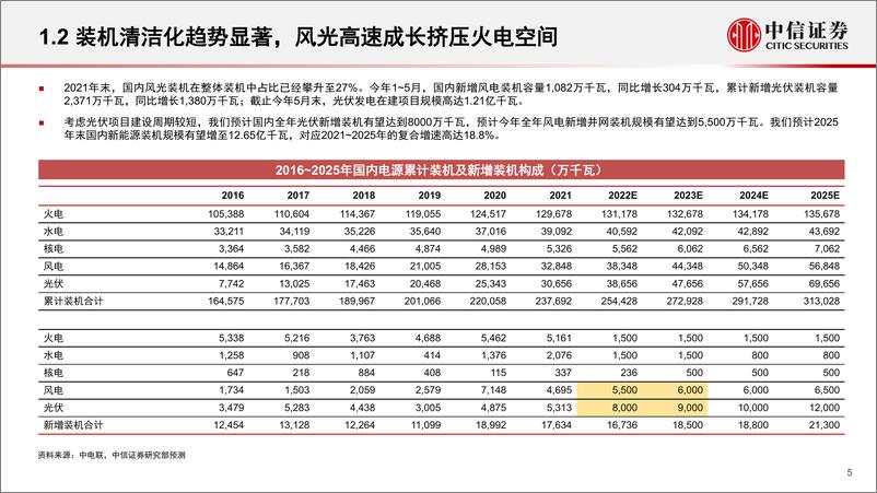 《公用环保行业2022年下半年投资策略：用电需求有望弱复苏，聚焦清洁及成长主线-20220629-中信证券-32页》 - 第6页预览图