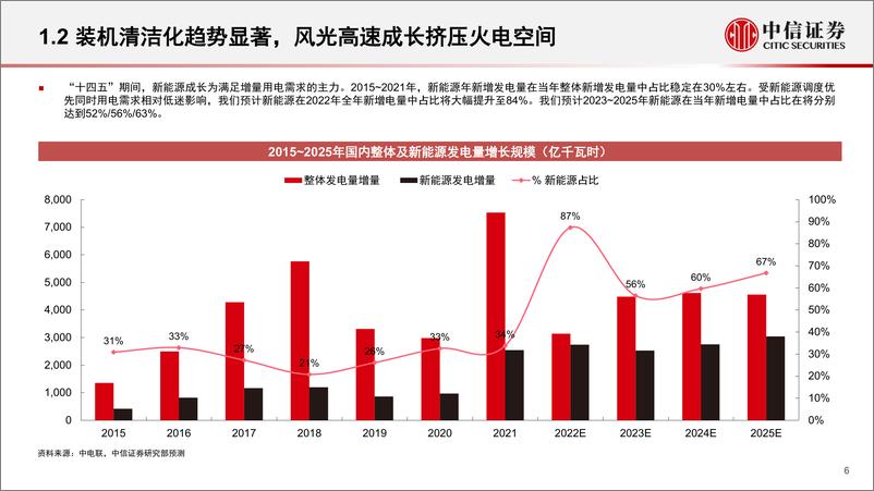 《公用环保行业2022年下半年投资策略：用电需求有望弱复苏，聚焦清洁及成长主线-20220629-中信证券-32页》 - 第7页预览图