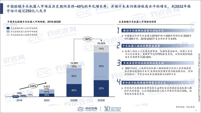 《全球腔镜手术机器人商业化进展剖析》 - 第3页预览图