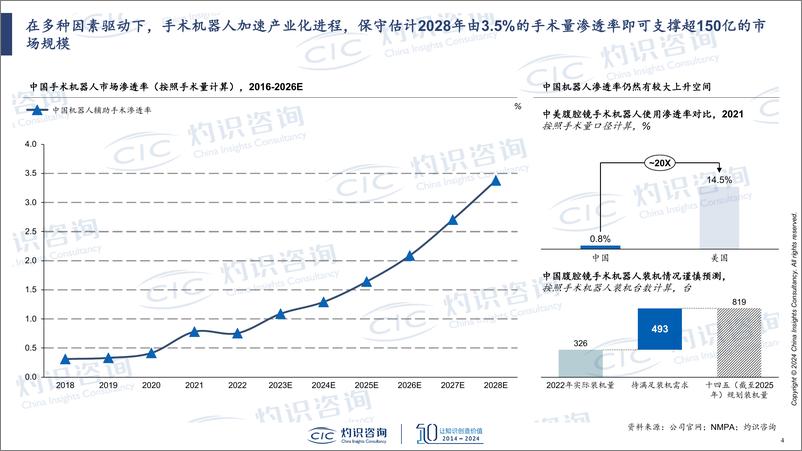 《全球腔镜手术机器人商业化进展剖析》 - 第4页预览图