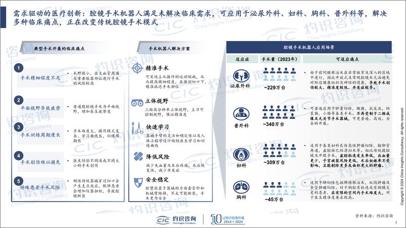 《全球腔镜手术机器人商业化进展剖析》 - 第5页预览图