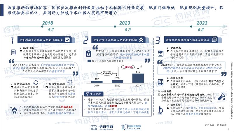 《全球腔镜手术机器人商业化进展剖析》 - 第6页预览图