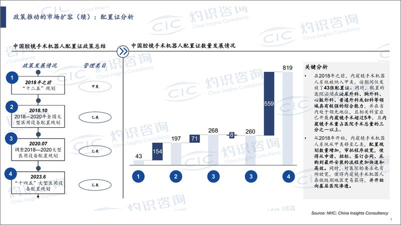 《全球腔镜手术机器人商业化进展剖析》 - 第7页预览图