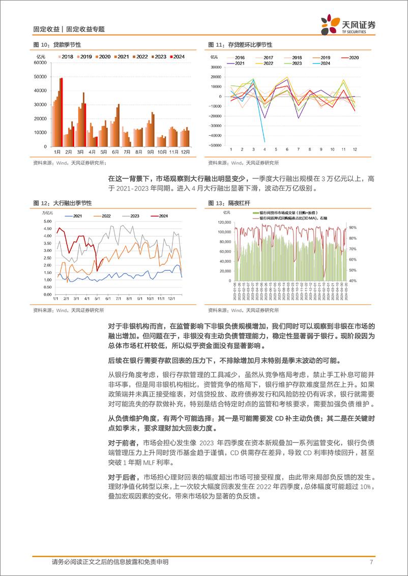 《固定收益宏观利率：手工补息影响怎么看？-240525-天风证券-11页》 - 第7页预览图