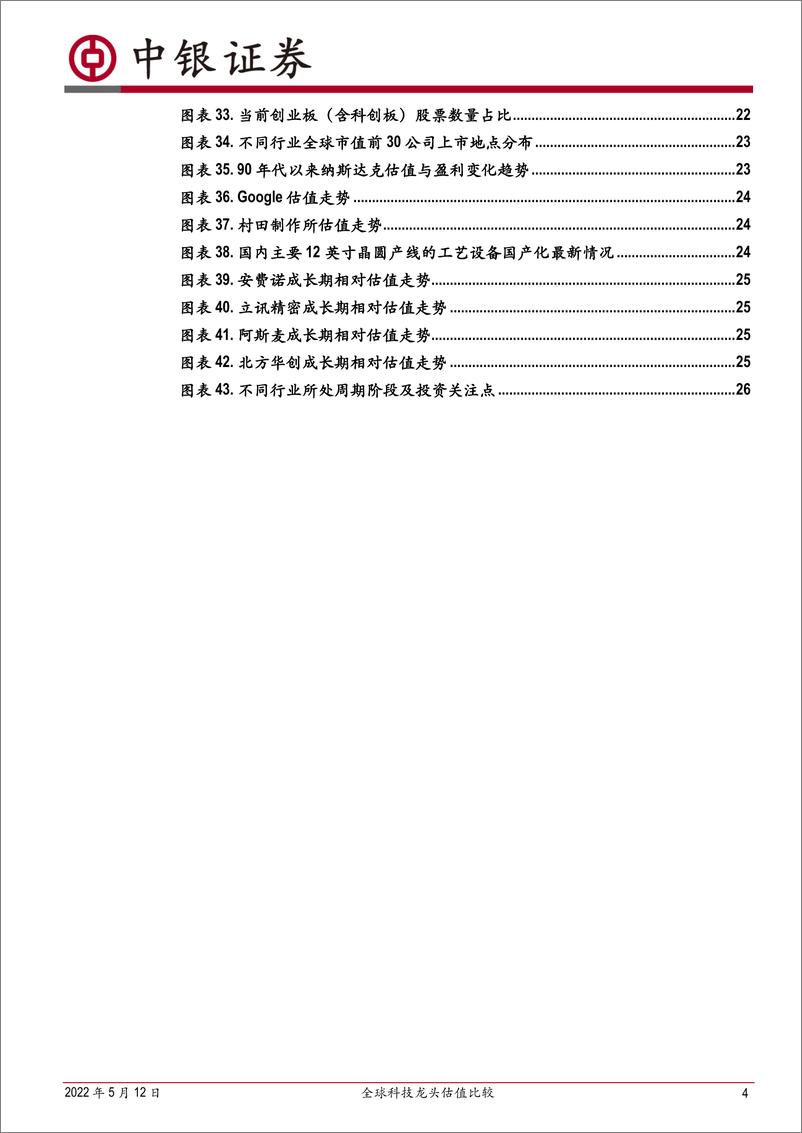 《科技突围系列报告：全球科技龙头估值比较-20220512-中银国际-29页》 - 第5页预览图