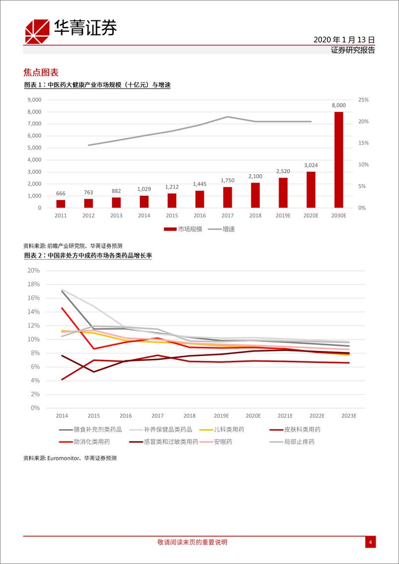 《中药行业：医疗消费化重要主题，看好品牌OTC~TCM-20200113-华菁证券-100页》 - 第5页预览图