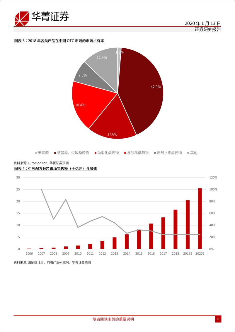 《中药行业：医疗消费化重要主题，看好品牌OTC~TCM-20200113-华菁证券-100页》 - 第6页预览图