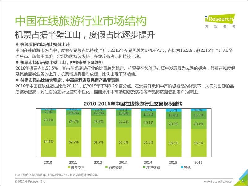 《2017年中国在线旅游度假行业研究报告(1)》 - 第4页预览图