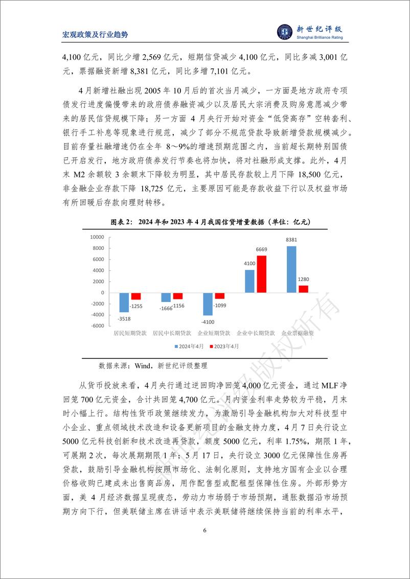 《新世纪评级：出口额创同期新高 外向型行业景气度回升——2024年4月宏观和行业运行简析》 - 第6页预览图