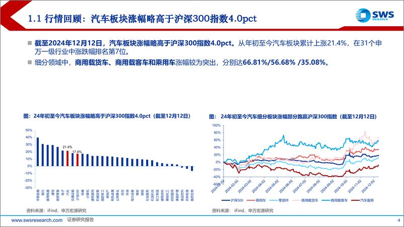 《2025年汽车行业投资策略：智能为矛、需求为盾；新技术、新格局寻升级-241216-申万宏源-59页》 - 第4页预览图