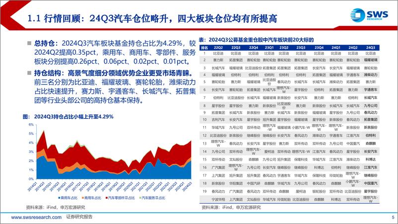 《2025年汽车行业投资策略：智能为矛、需求为盾；新技术、新格局寻升级-241216-申万宏源-59页》 - 第5页预览图