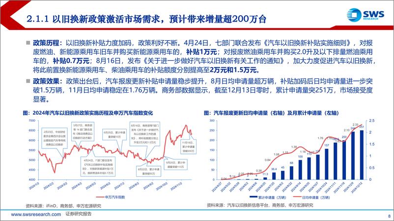 《2025年汽车行业投资策略：智能为矛、需求为盾；新技术、新格局寻升级-241216-申万宏源-59页》 - 第8页预览图