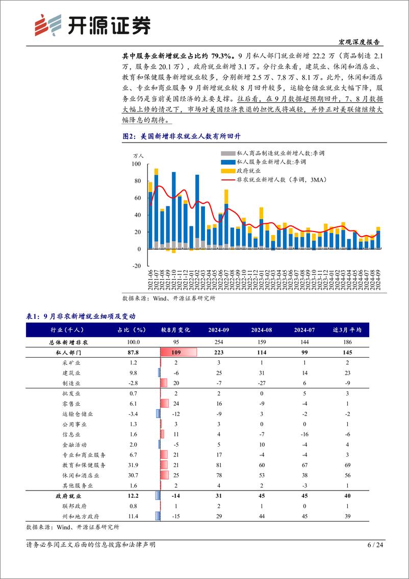 《国庆全球宏观见闻：“量在价先”的消费地产回暖-241007-开源证券-24页》 - 第6页预览图