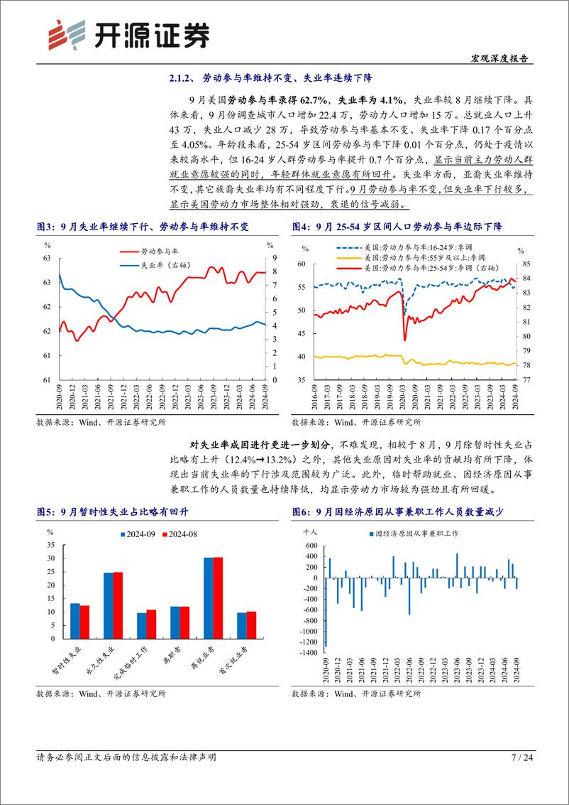 《国庆全球宏观见闻：“量在价先”的消费地产回暖-241007-开源证券-24页》 - 第7页预览图