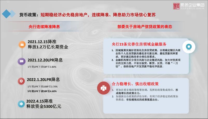 《当前房地产市场形势分析与行业发展趋势（丁祖昱）-易居-2022.4-49页》 - 第5页预览图