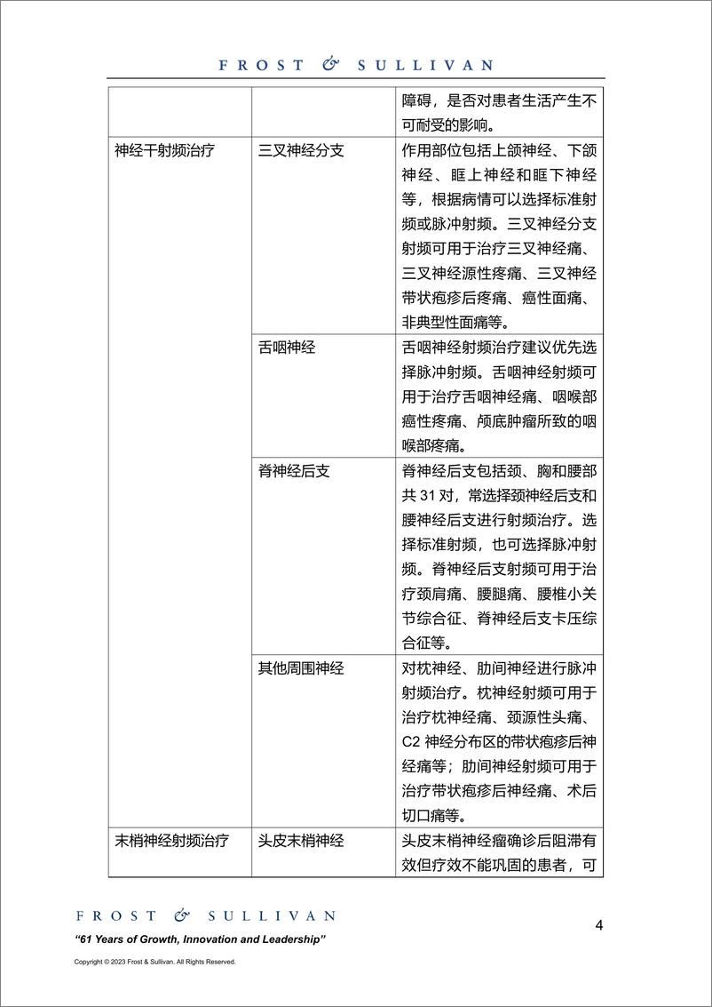 《中国疼痛管理射频治疗器械市场研究报告-11页》 - 第5页预览图